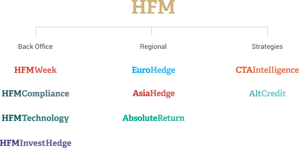 HFM-group-logos